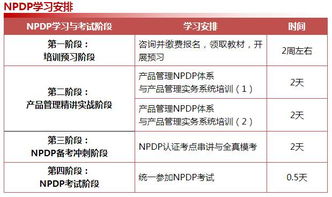 2018年度NPDP國際產(chǎn)品經(jīng)理認(rèn)證培訓(xùn) 引領(lǐng)產(chǎn)品創(chuàng)新，賦能管理進(jìn)階